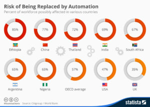 chartoftheday_4621_automation_labor_industry_n